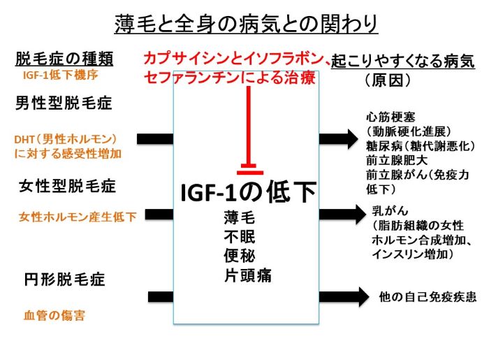円形脱毛症　病院